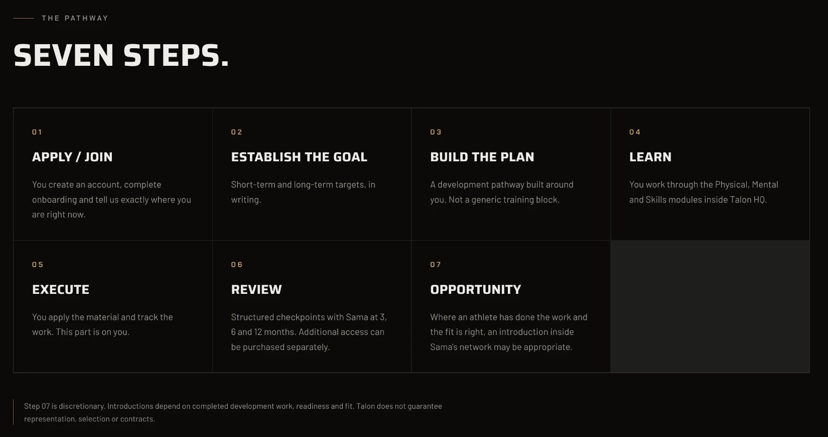 A complete client pathway built for a PlayerFounded client