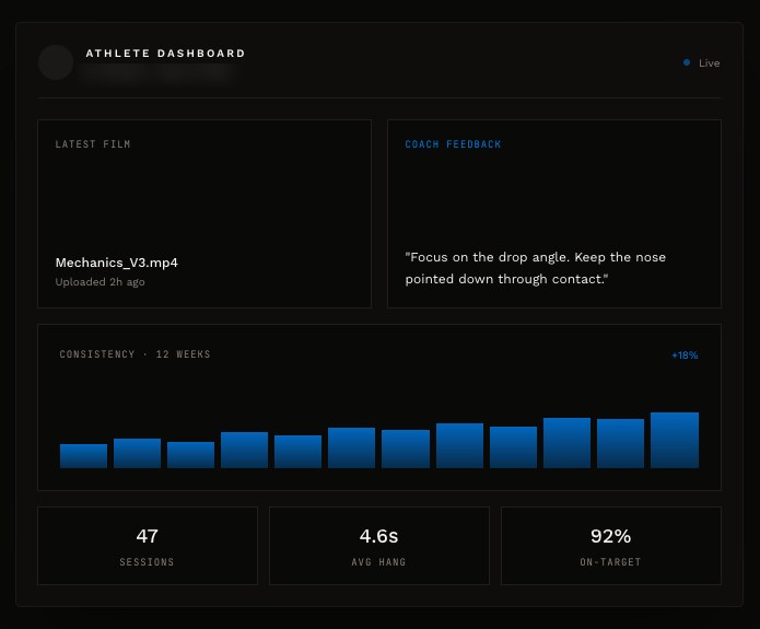 A client coaching platform dashboard built by PlayerFounded